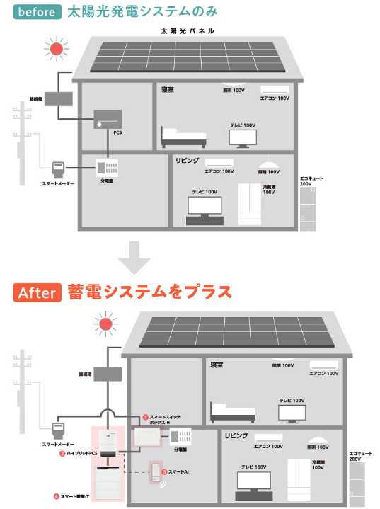 お使いの物件にも対応